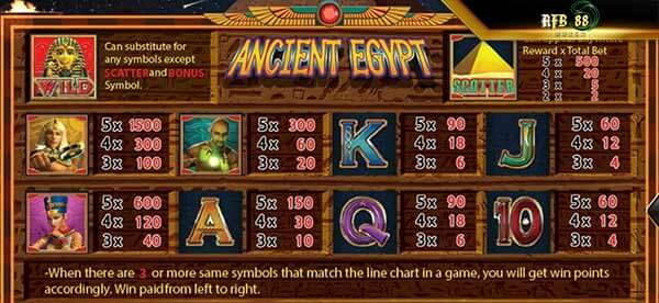 การจ่ายเงินรางวัลของเกม ทดลองเล่น Ancient Egypt